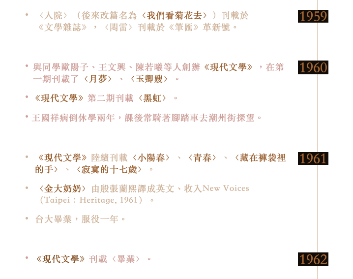 1959年~1962年白先勇的大學時代與創辦現代文學