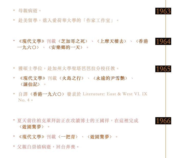 1963年~1966年白先勇的留學時代與創作一把青、遊園驚夢