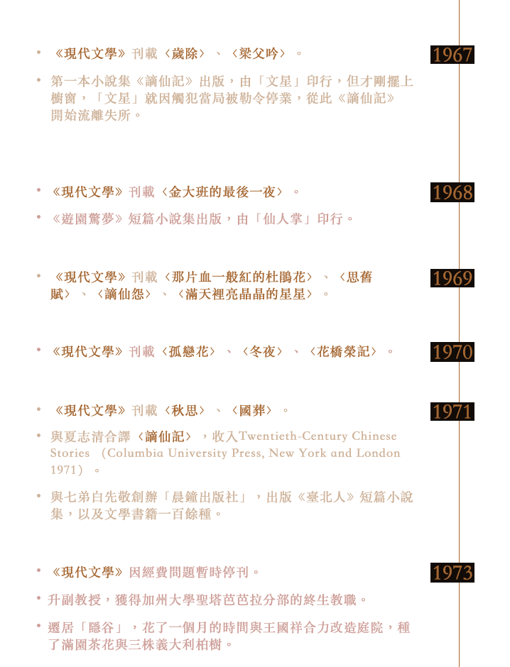 1967年~1973年白先勇的顛峰期與創作孤戀花、  金大班的最後一夜