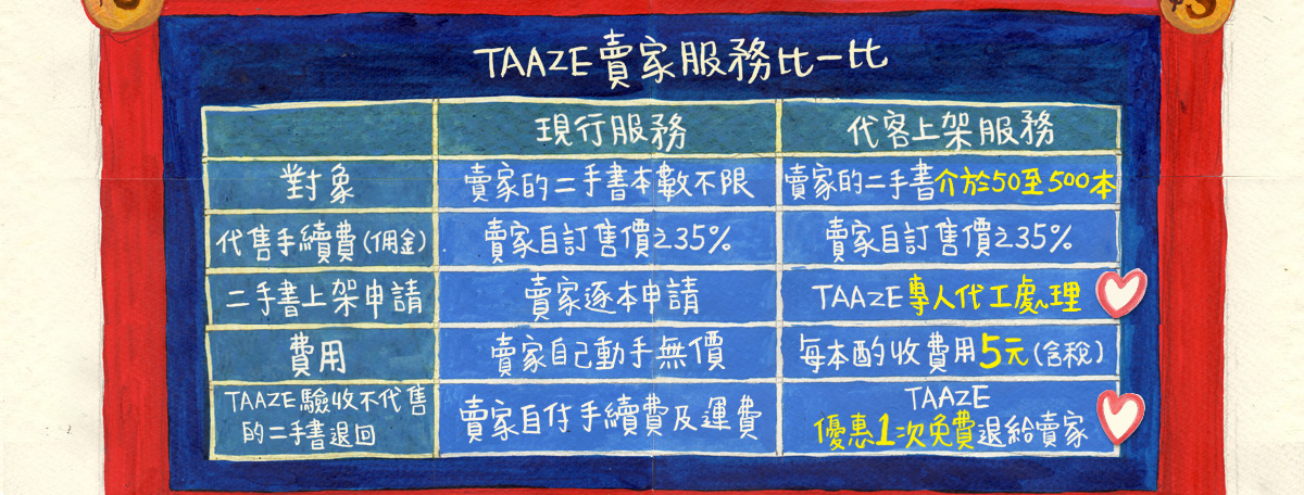 賣家服務比一比,專人代工處理,二手書上架申請