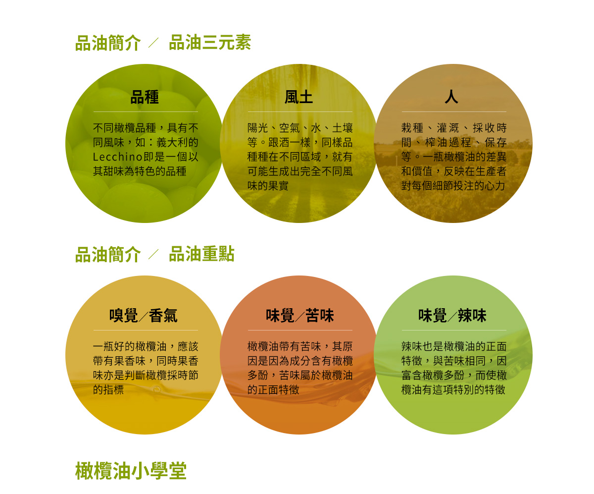 品油師王繹銨Yiann