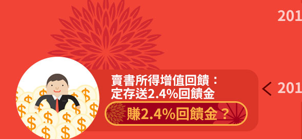 2016年2月讀冊生活賣書所得增值回饋定存送2.4%回饋金,如何賺2.4%回饋金 