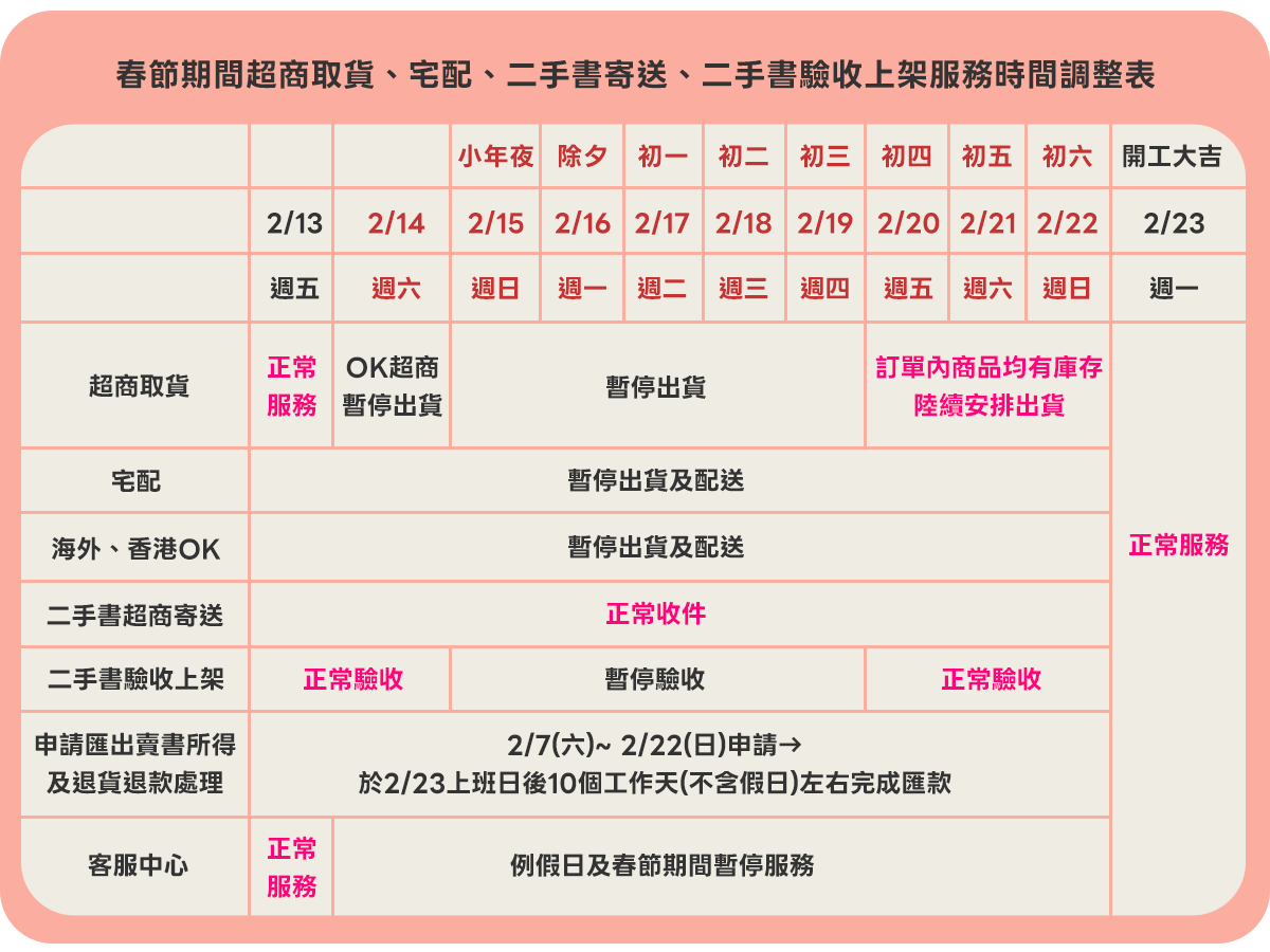 春節期間超商取貨、宅配、二手書寄送、二手書驗收上架服務時間調整表