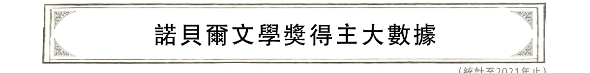 諾貝爾文學獎得主大數據
