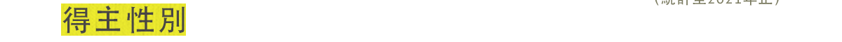 得主性別