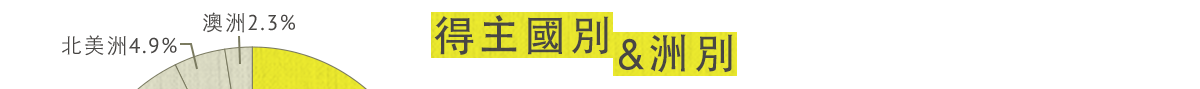 得主國別&洲別