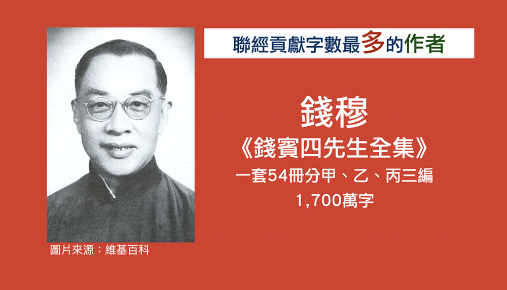 貢獻字數最多的作者 